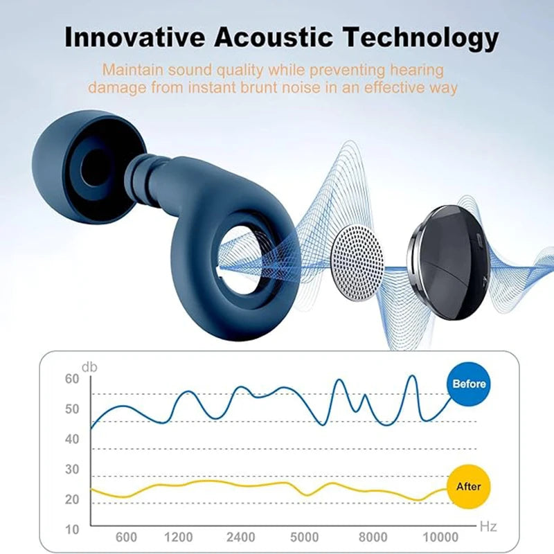Silicone Ear Plugs Sleeping Earplugs Noise Reduction Waterproof Ear Plug for Swimming Ear Plug Protection Earplugs Set Oordopjes