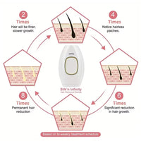 Opaline - IPL Laser Hair Removal