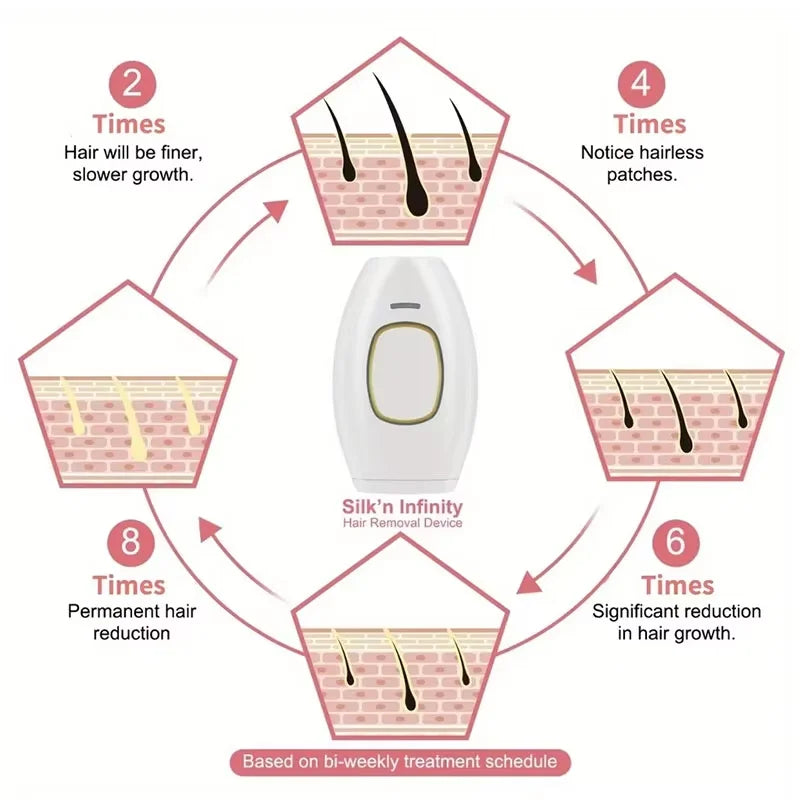 Opaline - IPL Laser Hair Removal